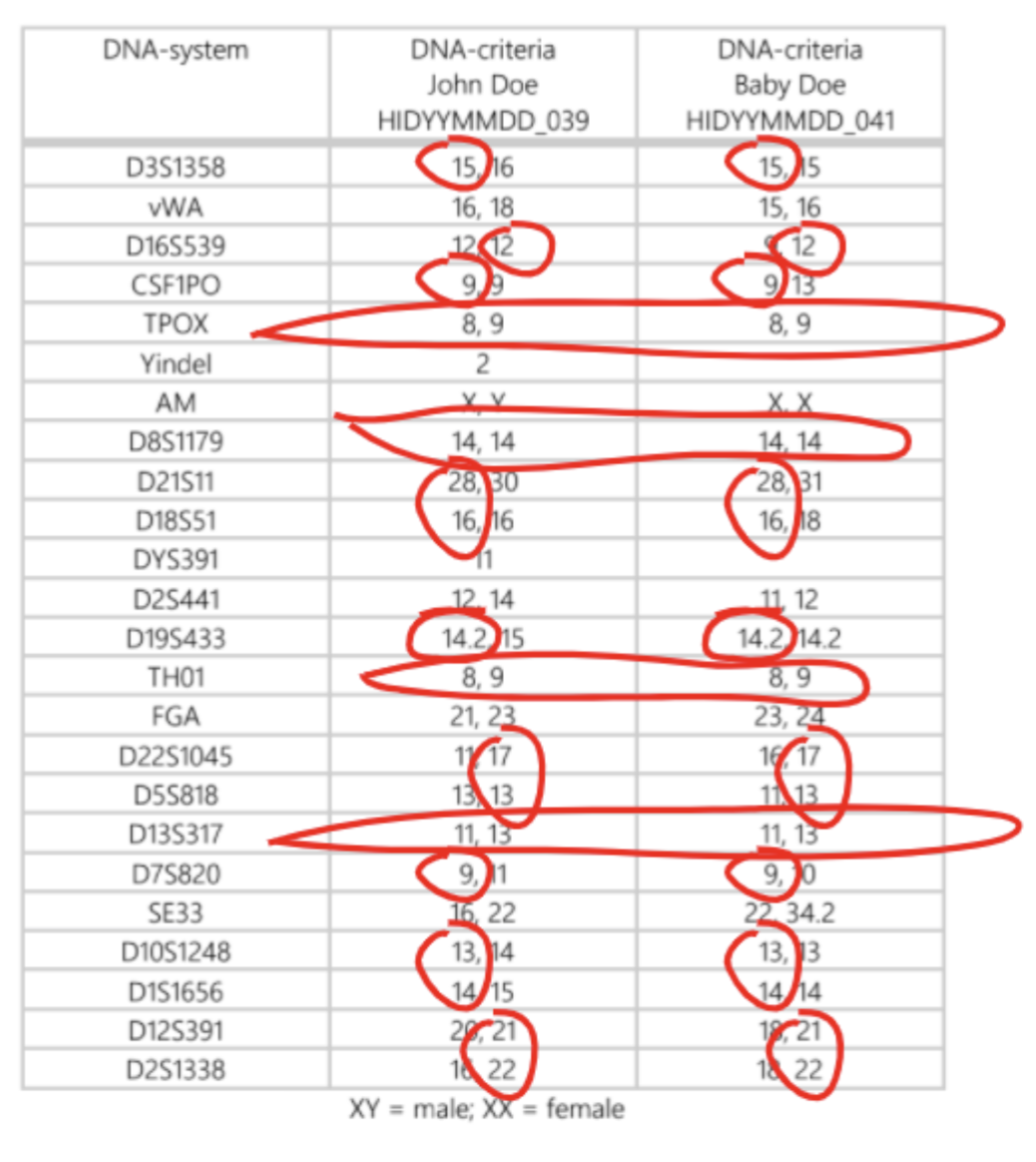 Understanding Your DNA Results DNA Legal